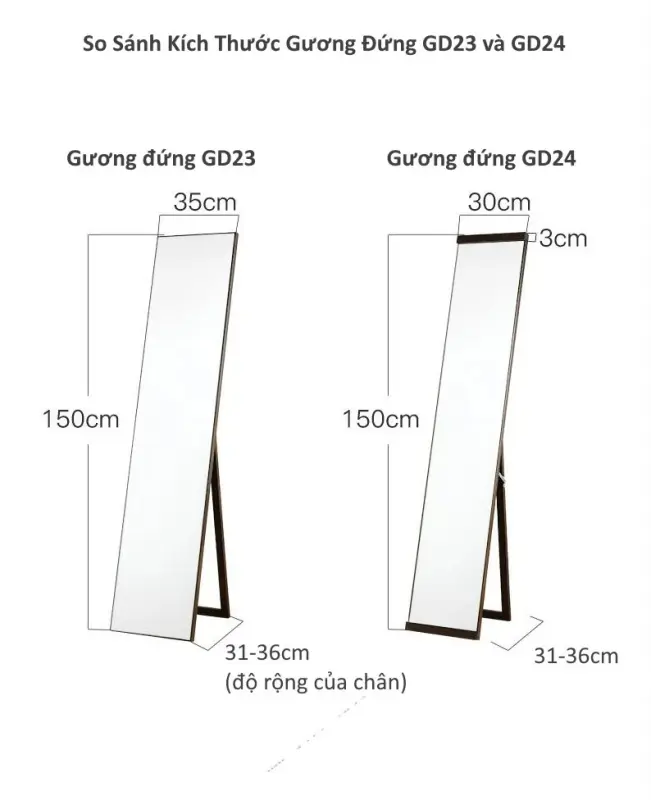 So sánh kích thước gương GD24 và GD23
