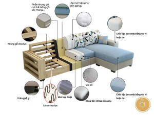 Cấu tạo cơ bản của sofa